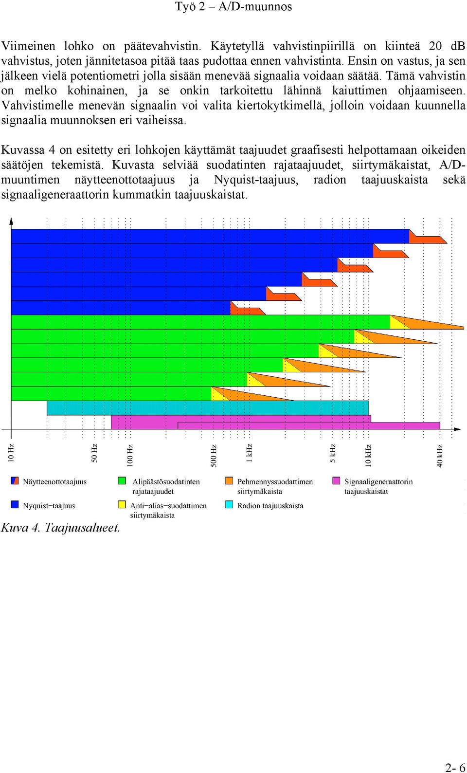 Vahvistimelle menevän signaalin voi valita kiertokytkimellä, jolloin voidaan kuunnella signaalia muunnoksen eri vaiheissa.