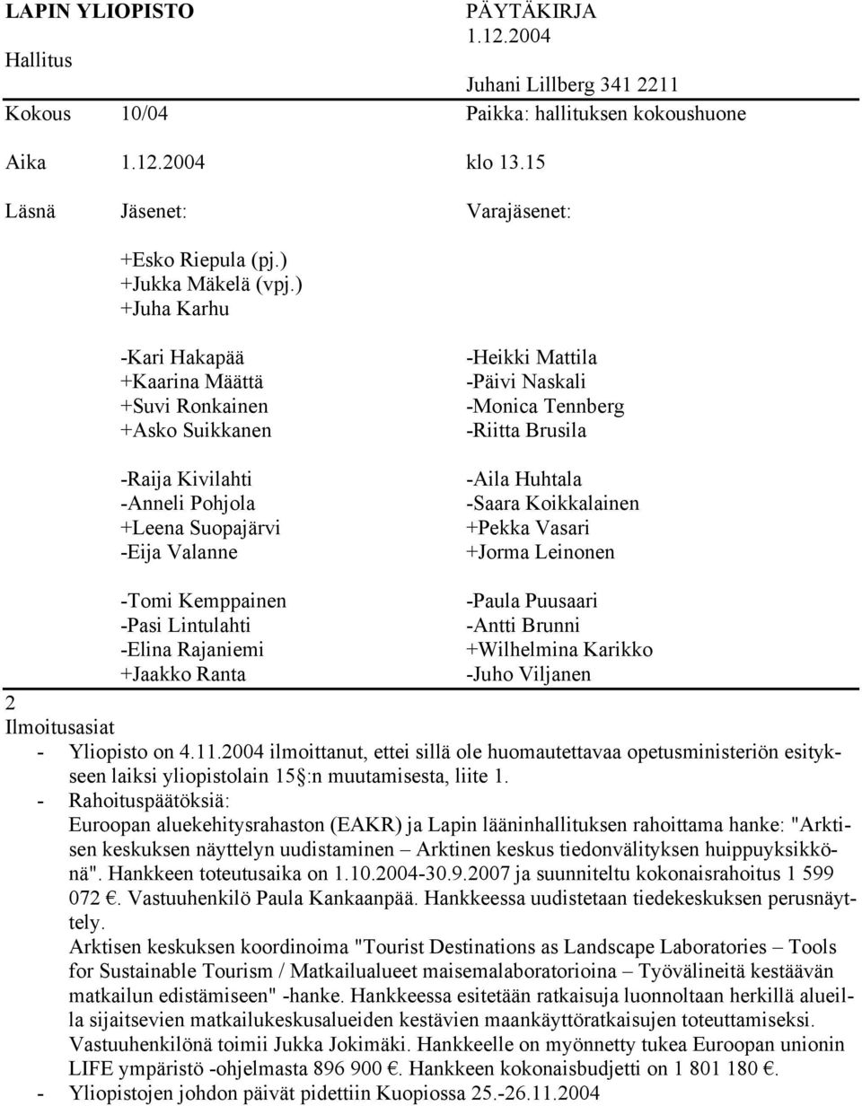 ) +Juha Karhu -Kari Hakapää +Kaarina Määttä +Suvi Ronkainen +Asko Suikkanen -Raija Kivilahti -Anneli Pohjola +Leena Suopajärvi -Eija Valanne -Heikki Mattila -Päivi Naskali -Monica Tennberg -Riitta