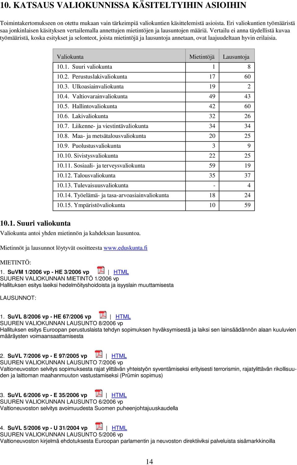 Vertailu ei anna täydellistä kuvaa työmääristä, koska esitykset ja selonteot, joista mietintöjä ja lausuntoja annetaan, ovat laajuudeltaan hyvin erilaisia. Valiokunta Mietintöjä Lausuntoja 10