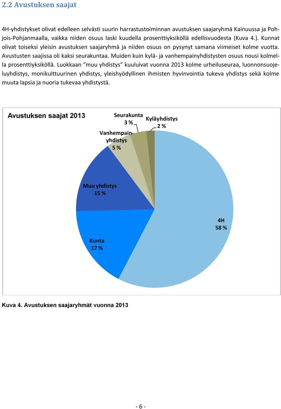 Muiden kuin kylä- ja vanhempainyhdistysten osuus nousi kolmella prosenttiyksiköllä.