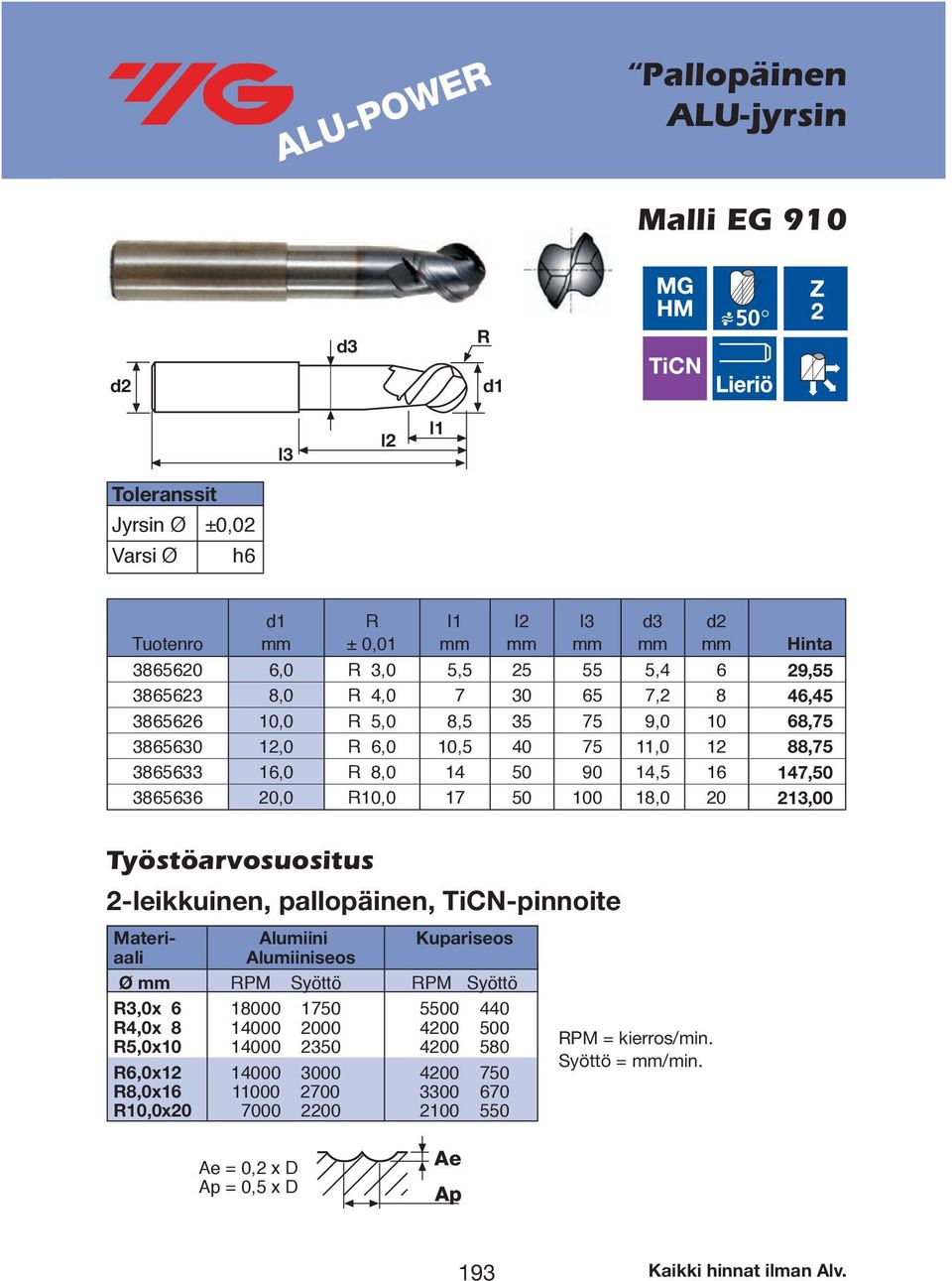 Työstöarvosuositus 2-leikkuinen, pallopäinen, TiCN-pinnoite Materi- Alumiini Kupariseos aali Alumiiniseos Ø RPM Syöttö RPM Syöttö R3,0x 6 18000 1750 5500 440 R4,0x 8 14000 2000