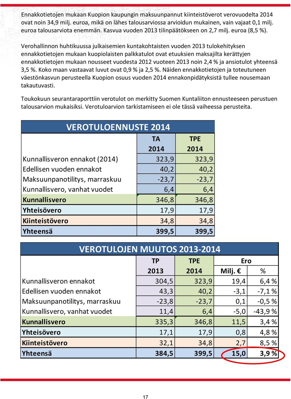 Verohallinnon huhtikuussa julkaisemien kuntakohtaisten vuoden 2013 tulokehityksen ennakkotietojen mukaan kuopiolaisten palkkatulot ovat etuuksien maksajilta kerättyjen ennakkotietojen mukaan nousseet