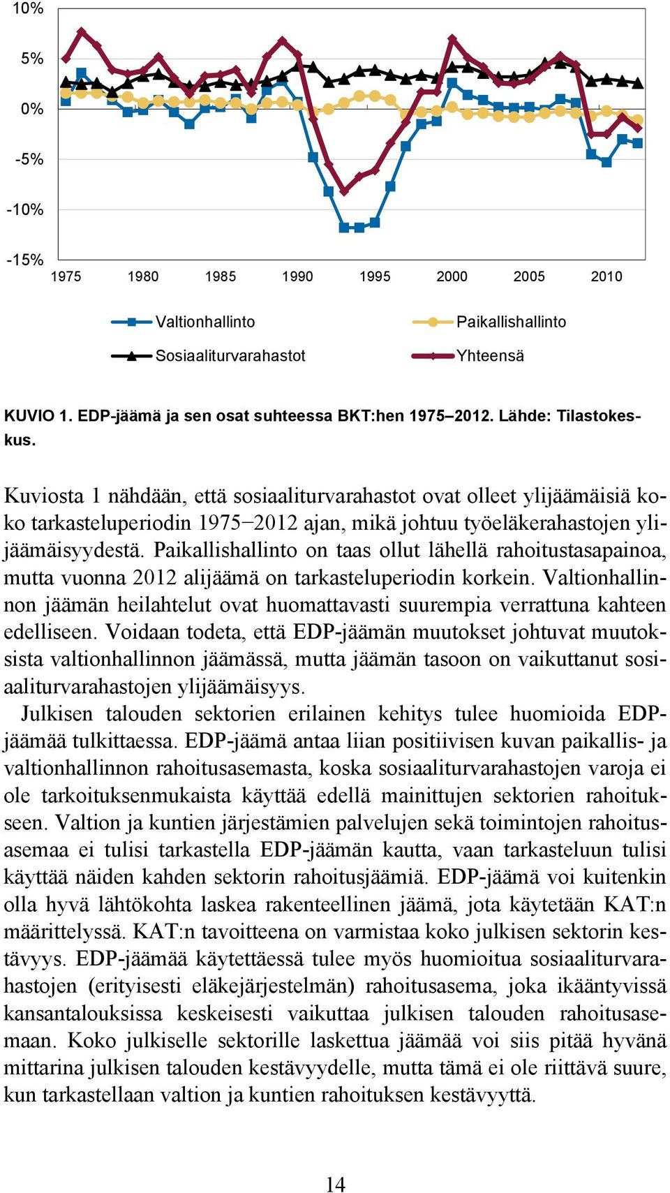 Paikallishallinto on taas ollut lähellä rahoitustasapainoa, mutta vuonna 2012 alijäämä on tarkasteluperiodin korkein.