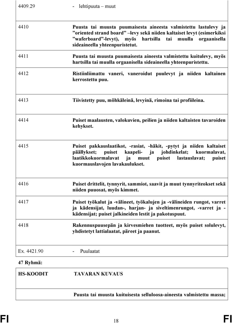 4412 Ristiinliimattu vaneri, vaneroidut puulevyt ja niiden kaltainen kerrostettu puu. 4413 Tiivistetty puu, möhkäleinä, levyinä, rimoina tai profiileina.