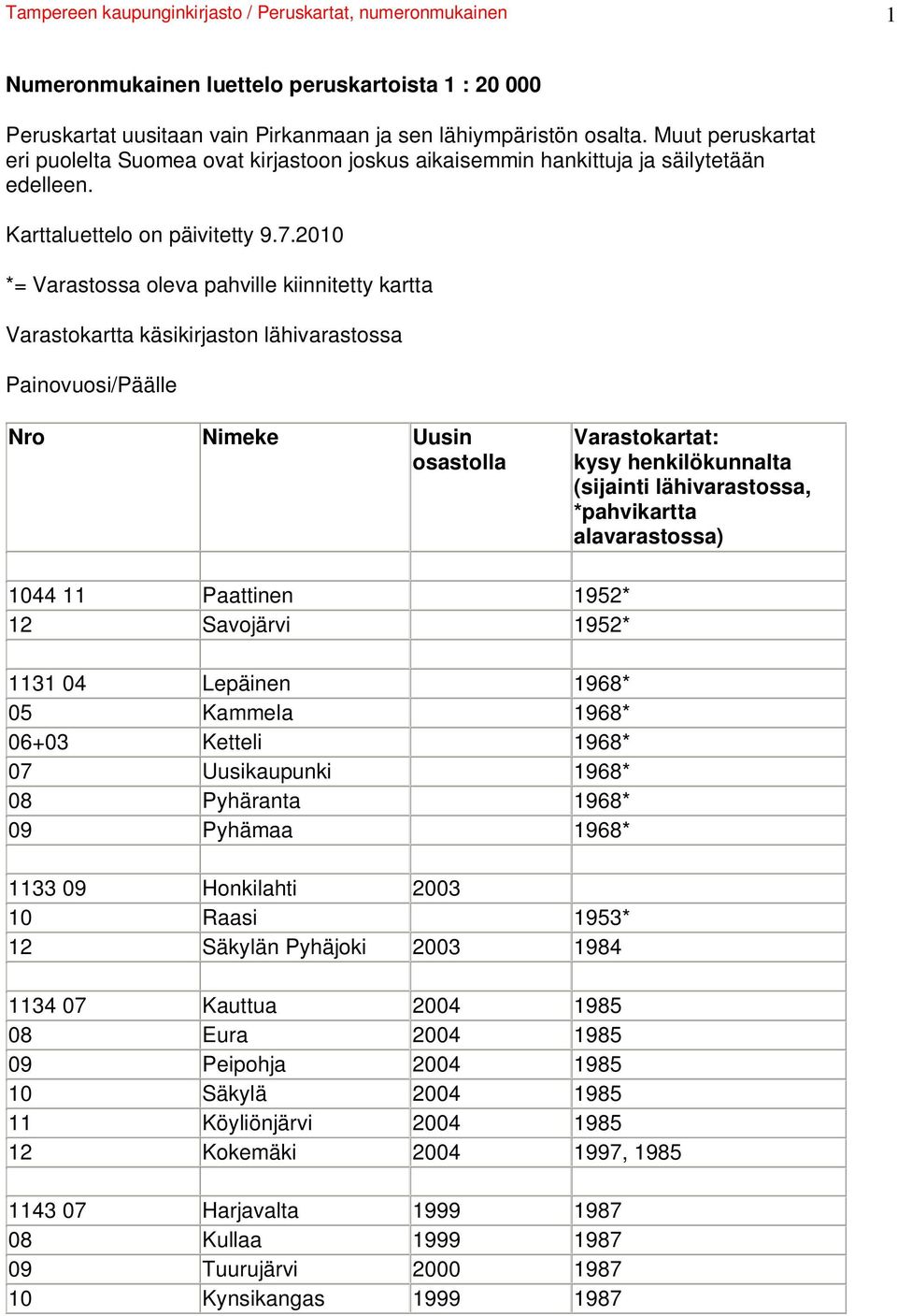 2010 *= Varastossa oleva pahville kiinnitetty kartta Varastokartta käsikirjaston lähivarastossa Painovuosi/Päälle Nro Nimeke Uusin osastolla Varastokartat: kysy henkilökunnalta (sijainti