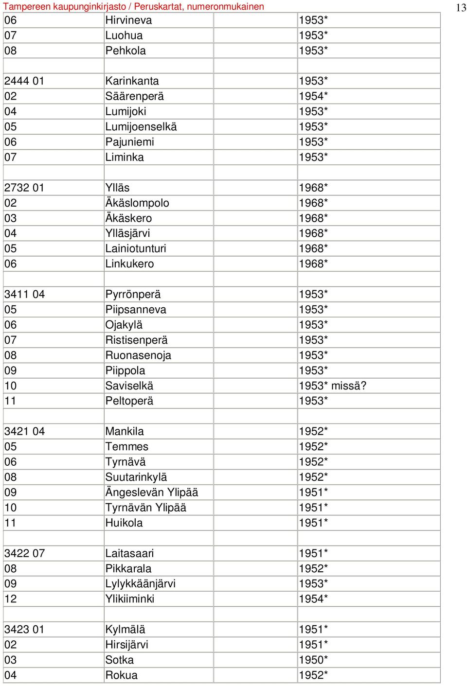 1953* 06 Ojakylä 1953* 07 Ristisenperä 1953* 08 Ruonasenoja 1953* 09 Piippola 1953* 10 Saviselkä 1953* missä?