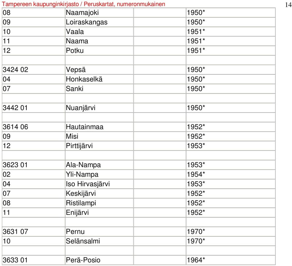 Hautainmaa 1952* 09 Misi 1952* 12 Pirttijärvi 1953* 3623 01 Ala-Nampa 1953* 02 Yli-Nampa 1954* 04 Iso Hirvasjärvi 1953*