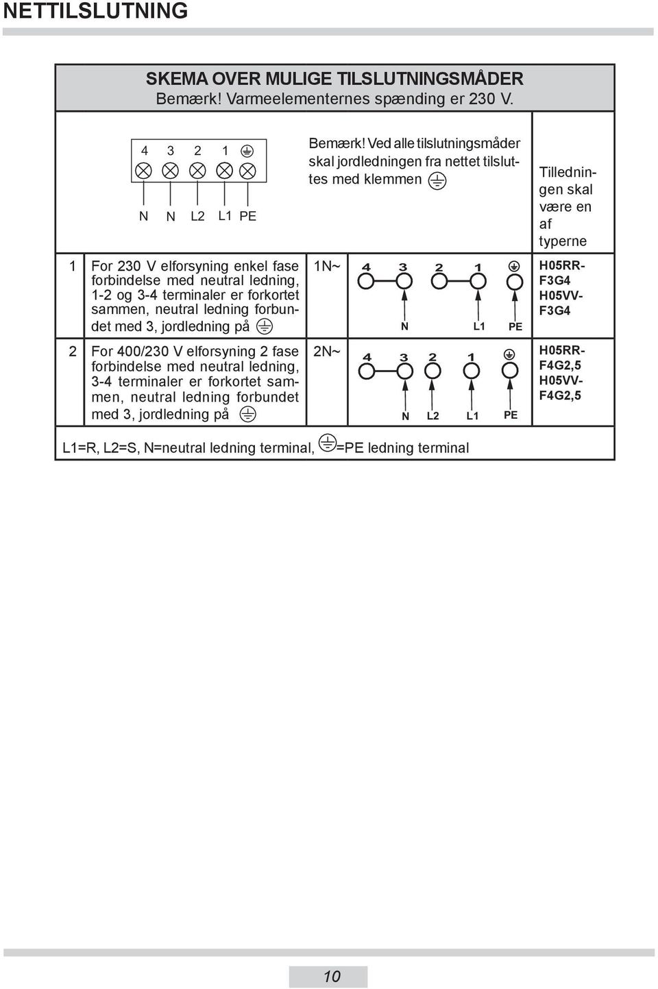 på 2 For 400/230 V elforsyning 2 fase forbindelse med neutral ledning, 3-4 terminaler er forkortet sammen, neutral ledning forbundet med 3, jordledning på Bemærk!
