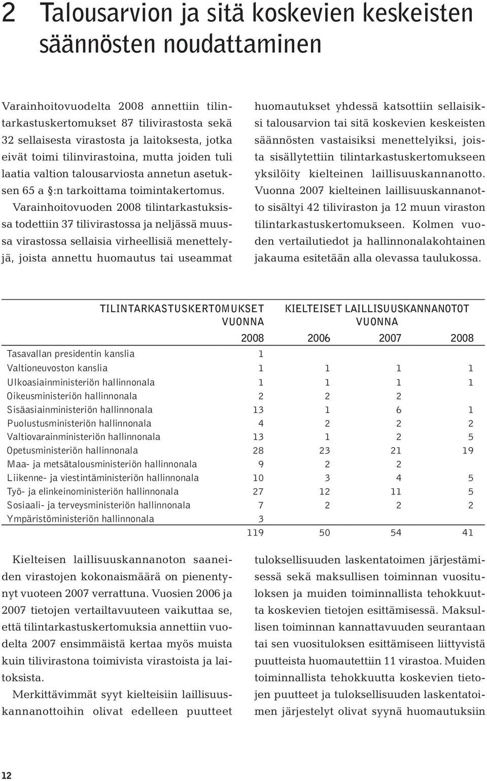 Varainhoitovuoden 2008 tilintarkastuksissa todettiin 37 tilivirastossa ja neljässä muussa virastossa sellaisia virheellisiä menettelyjä, joista annettu huomautus tai useammat huomautukset yhdessä