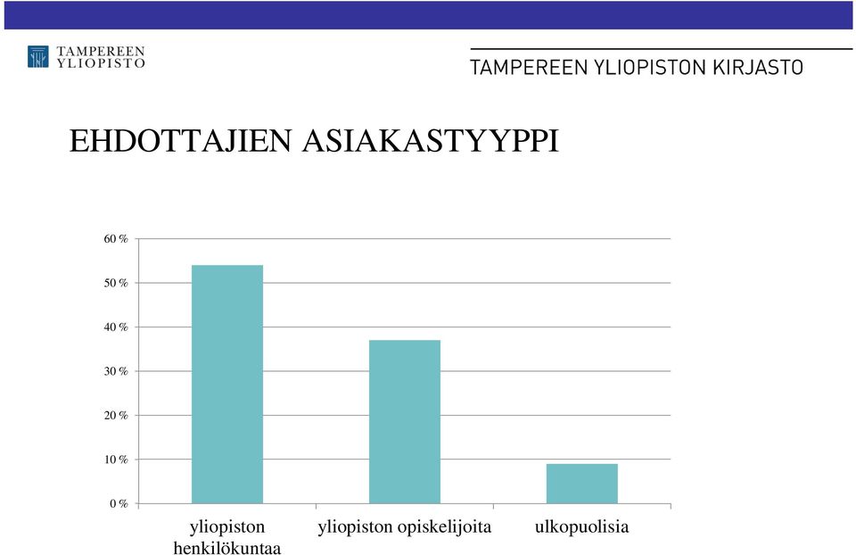 yliopiston henkilökuntaa