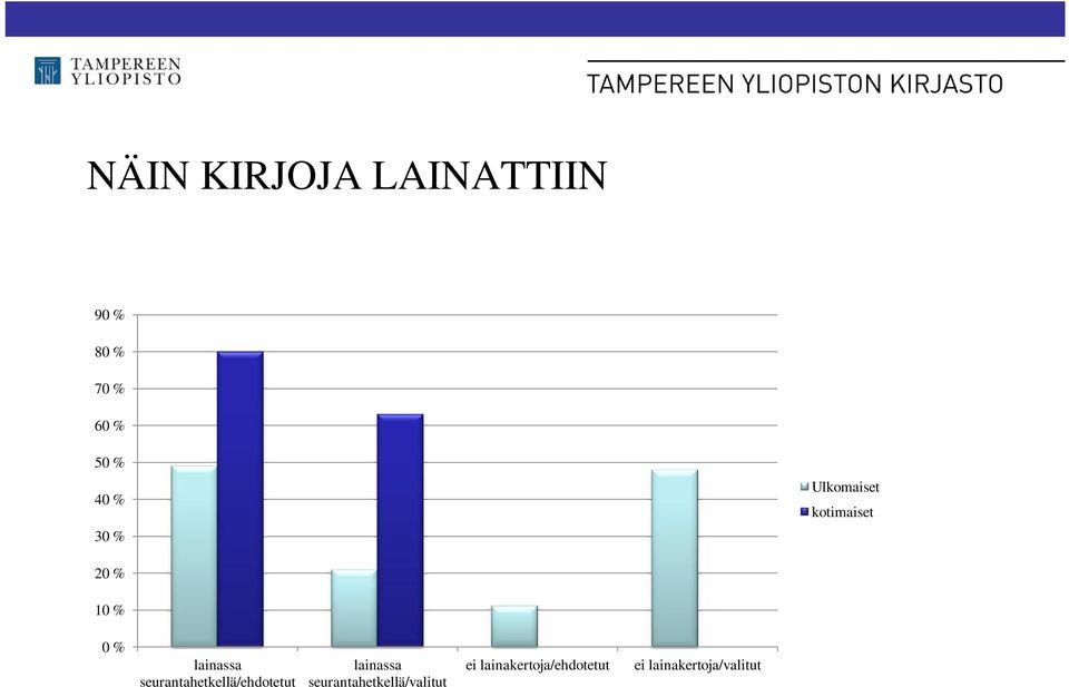 seurantahetkellä/ehdotetut lainassa