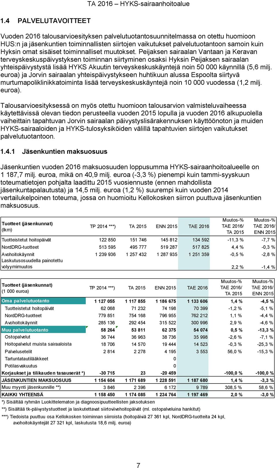 omat sisäiset toiminnalliset muutokset.