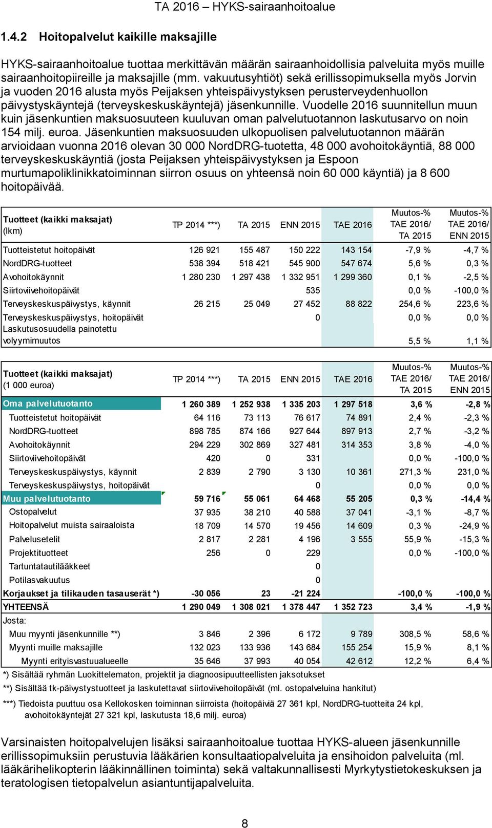 vakuutusyhtiöt) sekä erillissopimuksella myös Jorvin ja vuoden 2016 alusta myös Peijaksen yhteispäivystyksen perusterveydenhuollon päivystyskäyntejä (terveyskeskuskäyntejä) jäsenkunnille.