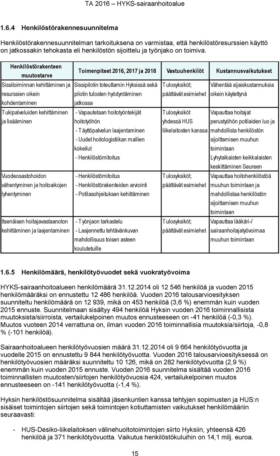 4 Henkilöstörakennesuunnitelma Henkilöstörakennesuunnitelman tarkoituksena on varmistaa, että henkilöstöresurssien käyttö on jatkossakin tehokasta eli henkilöstön sijoittelu ja työnjako on toimiva.