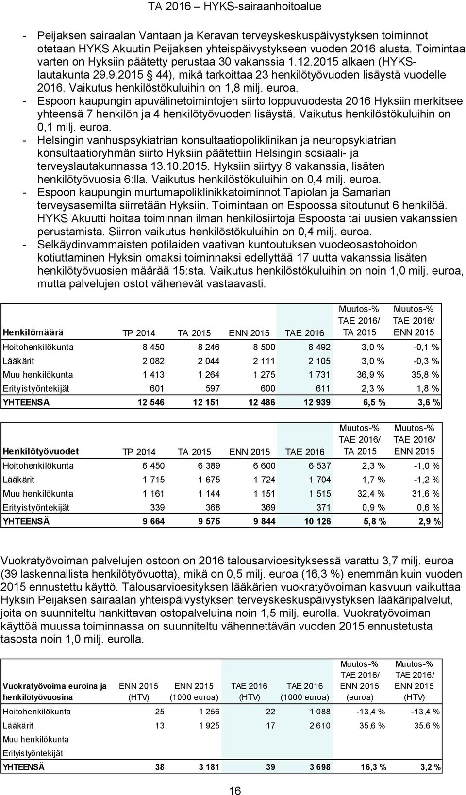 Vaikutus henkilöstökuluihin on 1,8 milj. euroa. - Espoon kaupungin apuvälinetoimintojen siirto loppuvuodesta 2016 Hyksiin merkitsee yhteensä 7 henkilön ja 4 henkilötyövuoden lisäystä.