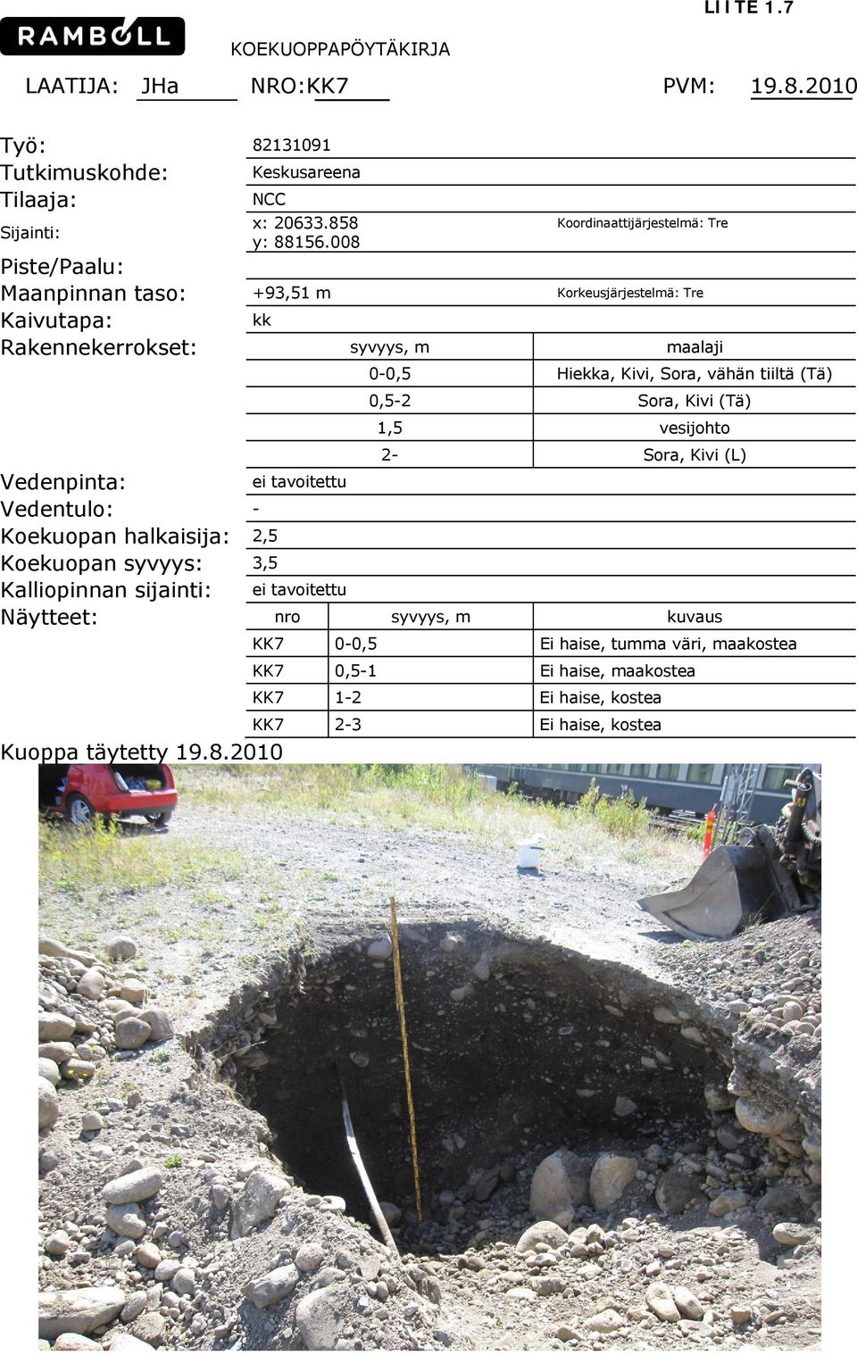 Vedentulo: - Koekuopan halkaisija: 2,5 Koekuopan syvyys: 3,5 Kalliopinnan sijainti: 0-0,5 Hiekka, Kivi, Sora, vähän tiiltä (Tä) 0,5-2 Sora, Kivi (Tä) 1,5 vesijohto 2-