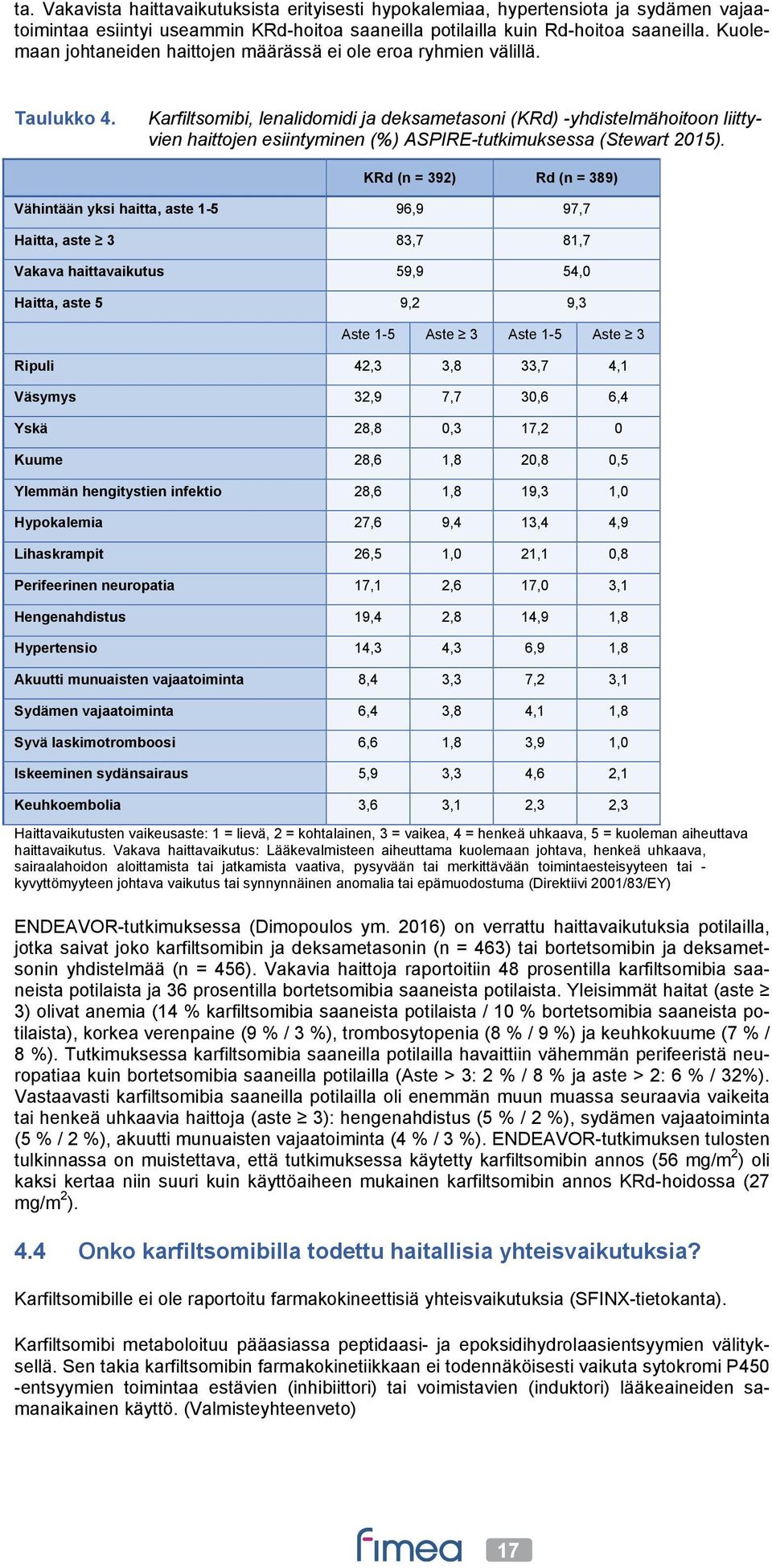 Karfiltsomibi, lenalidomidi ja deksametasoni (KRd) -yhdistelmähoitoon liittyvien haittojen esiintyminen (%) ASPIRE-tutkimuksessa (Stewart 2015).