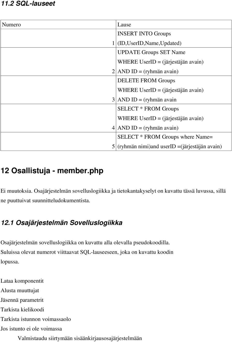 avain) 12 Osallistuja - member.php Ei muutoksia. Osajärjestelmän sovelluslogiikka ja tietokantakyselyt on kuvattu tässä luvussa, sillä ne puuttuivat suunnitteludokumentista. 12.1 Osajärjestelmän Sovelluslogiikka Osajärjestelmän sovelluslogiikka on kuvattu alla olevalla pseudokoodilla.