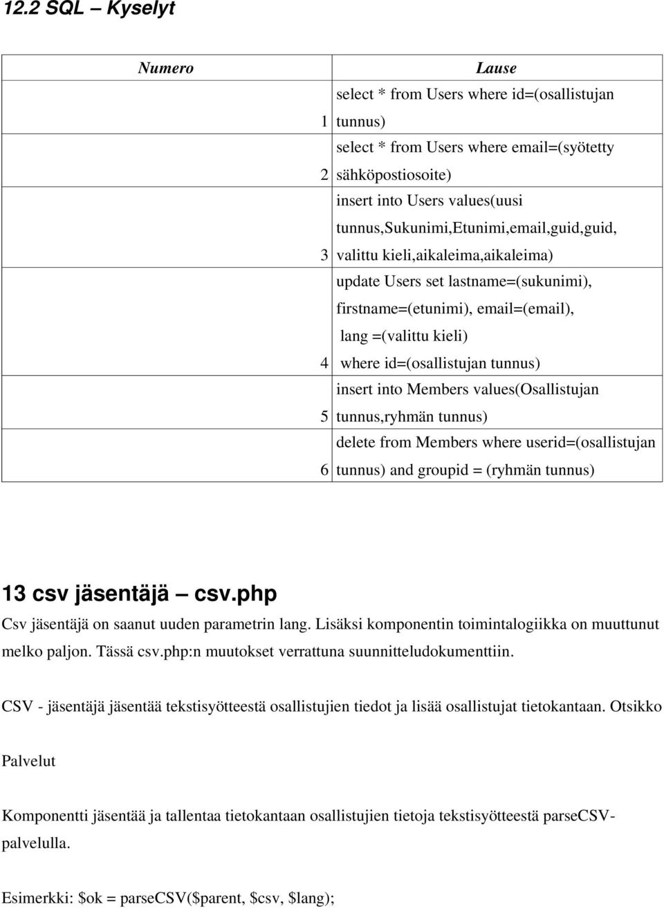 tunnus) insert into Members values(osallistujan tunnus,ryhmän tunnus) delete from Members where userid=(osallistujan tunnus) and groupid = (ryhmän tunnus) 13 csv jäsentäjä csv.