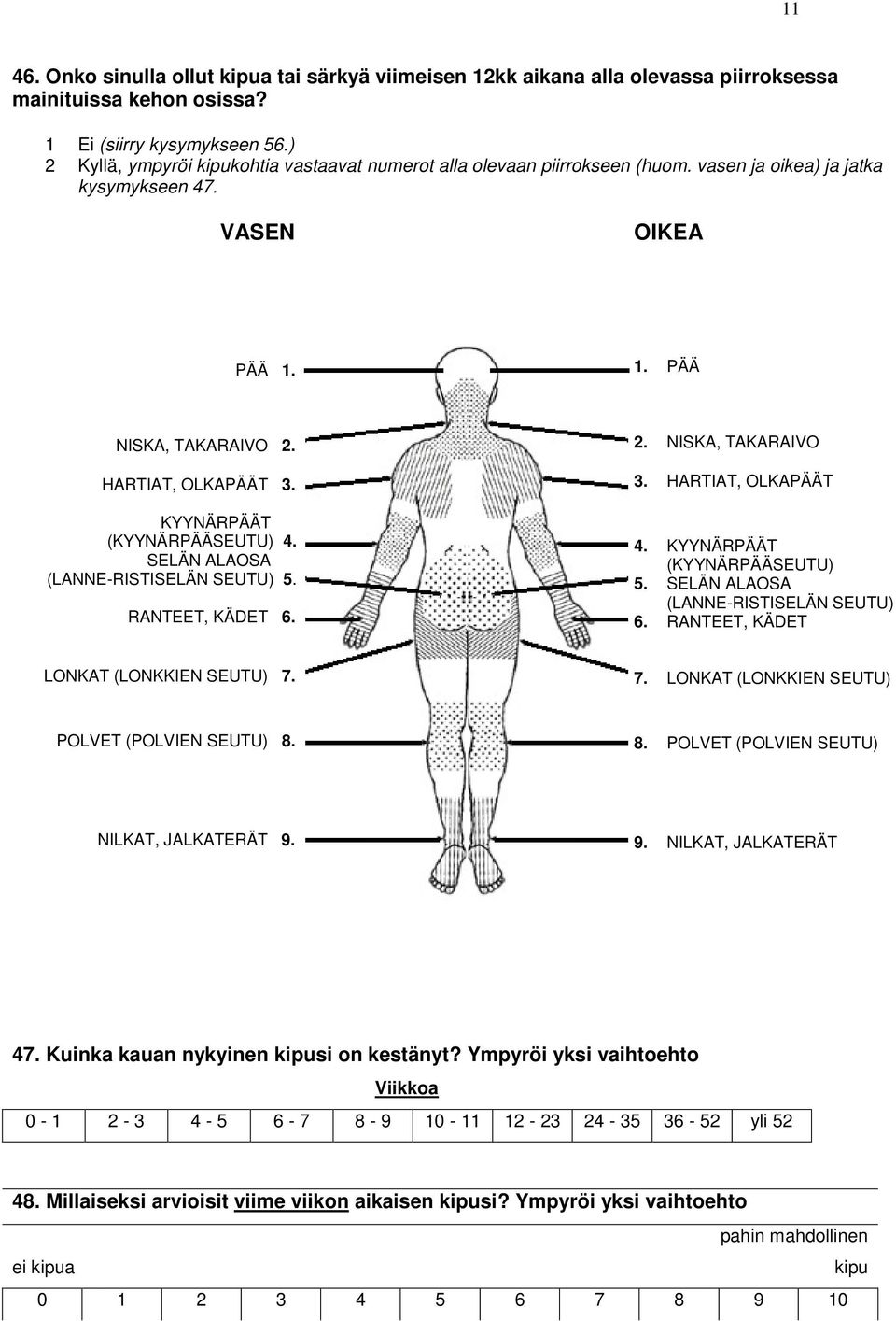 KYYNÄRPÄÄT (KYYNÄRPÄÄSEUTU) 4. SELÄN ALAOSA (LANNE-RISTISELÄN SEUTU) 5. RANTEET, KÄDET 6. 2. NISKA, TAKARAIVO 3. HARTIAT, OLKAPÄÄT 4. KYYNÄRPÄÄT (KYYNÄRPÄÄSEUTU) 5.