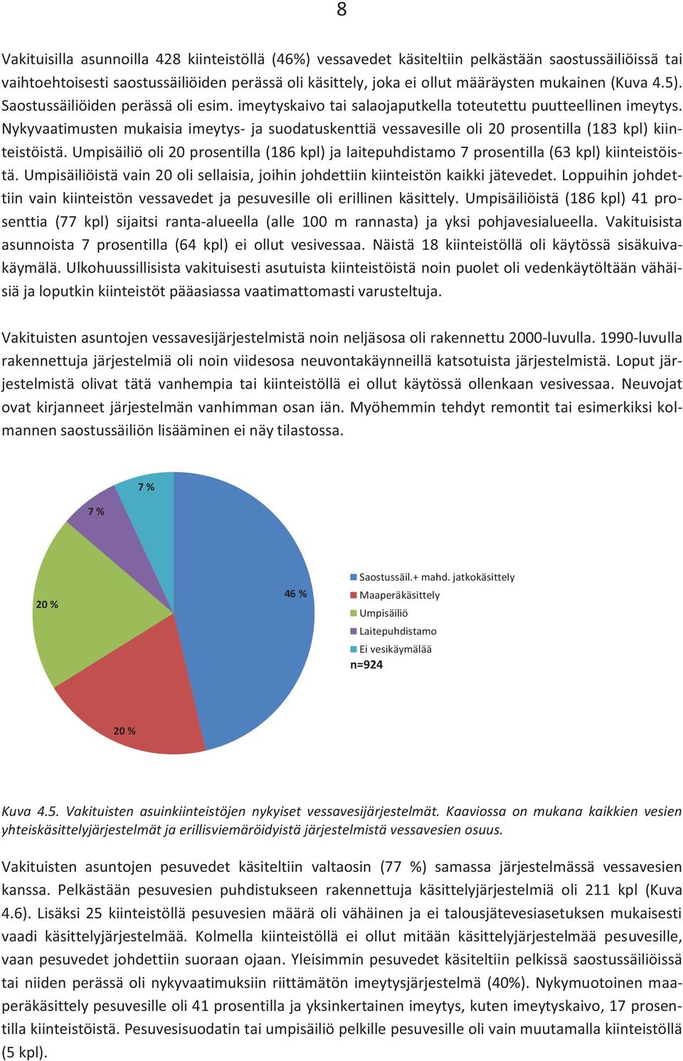 Nykyvaatimusten mukaisia imeytys- ja suodatuskenttiä vessavesille oli 20 prosentilla (183 kpl) kiinteistöistä.