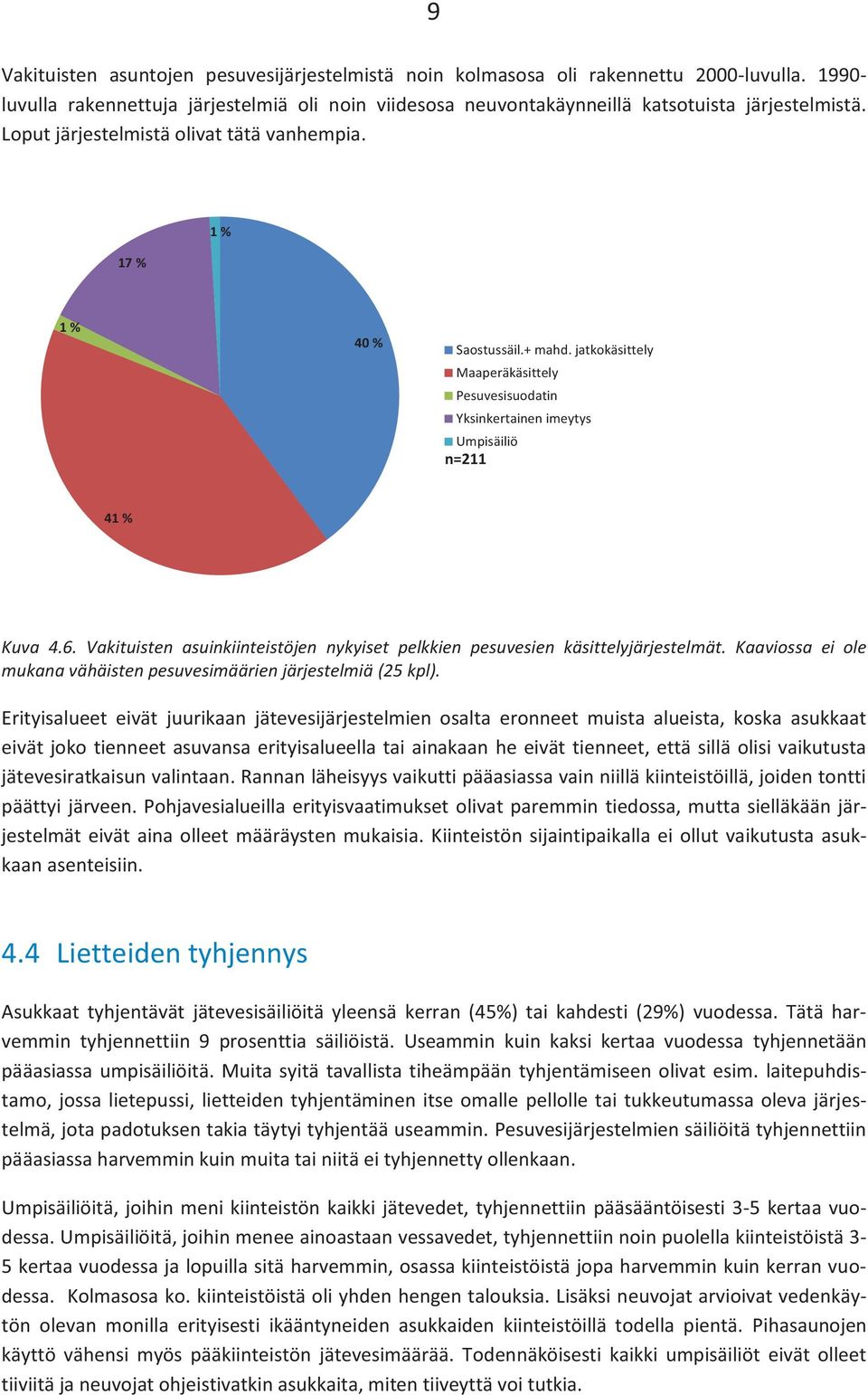 Vakituisten asuinkiinteistöjen nykyiset pelkkien pesuvesien käsittelyjärjestelmät. Kaaviossa ei ole mukana vähäisten pesuvesimäärien järjestelmiä (25 kpl).