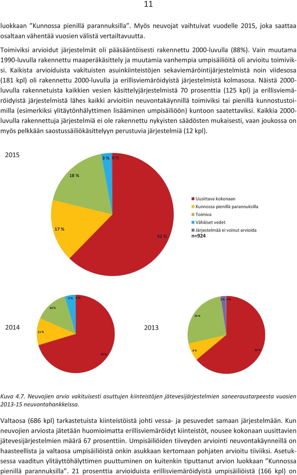 Kaikista arvioiduista vakituisten asuinkiinteistöjen sekaviemäröintijärjestelmistä noin viidesosa (181 kpl) oli rakennettu 2000-luvulla ja erillisviemäröidyistä järjestelmistä kolmasosa.