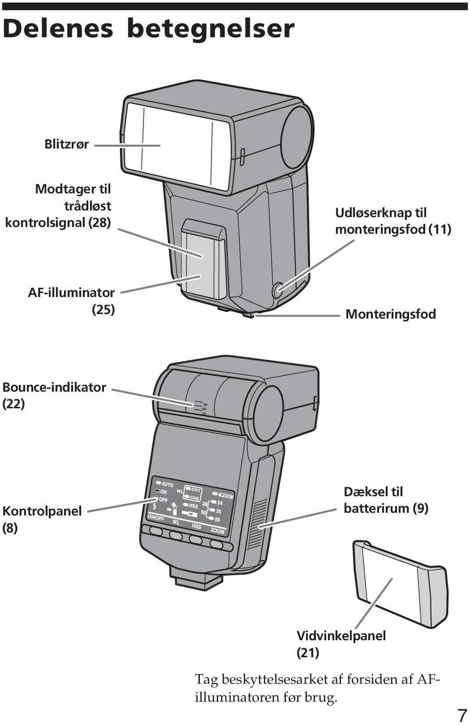 Bounce-indikator (22) Kontrolpanel (8) Dæksel til batterirum (9)
