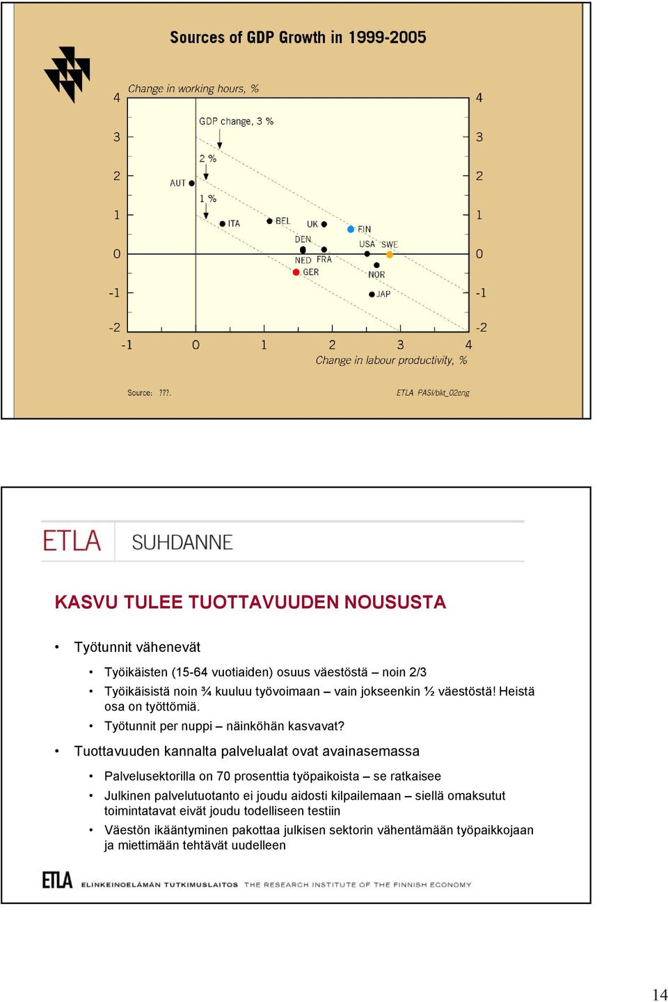 Tuottavuuden kannalta palvelualat ovat avainasemassa Palvelusektorilla on 70 prosenttia työpaikoista se ratkaisee Julkinen palvelutuotanto ei