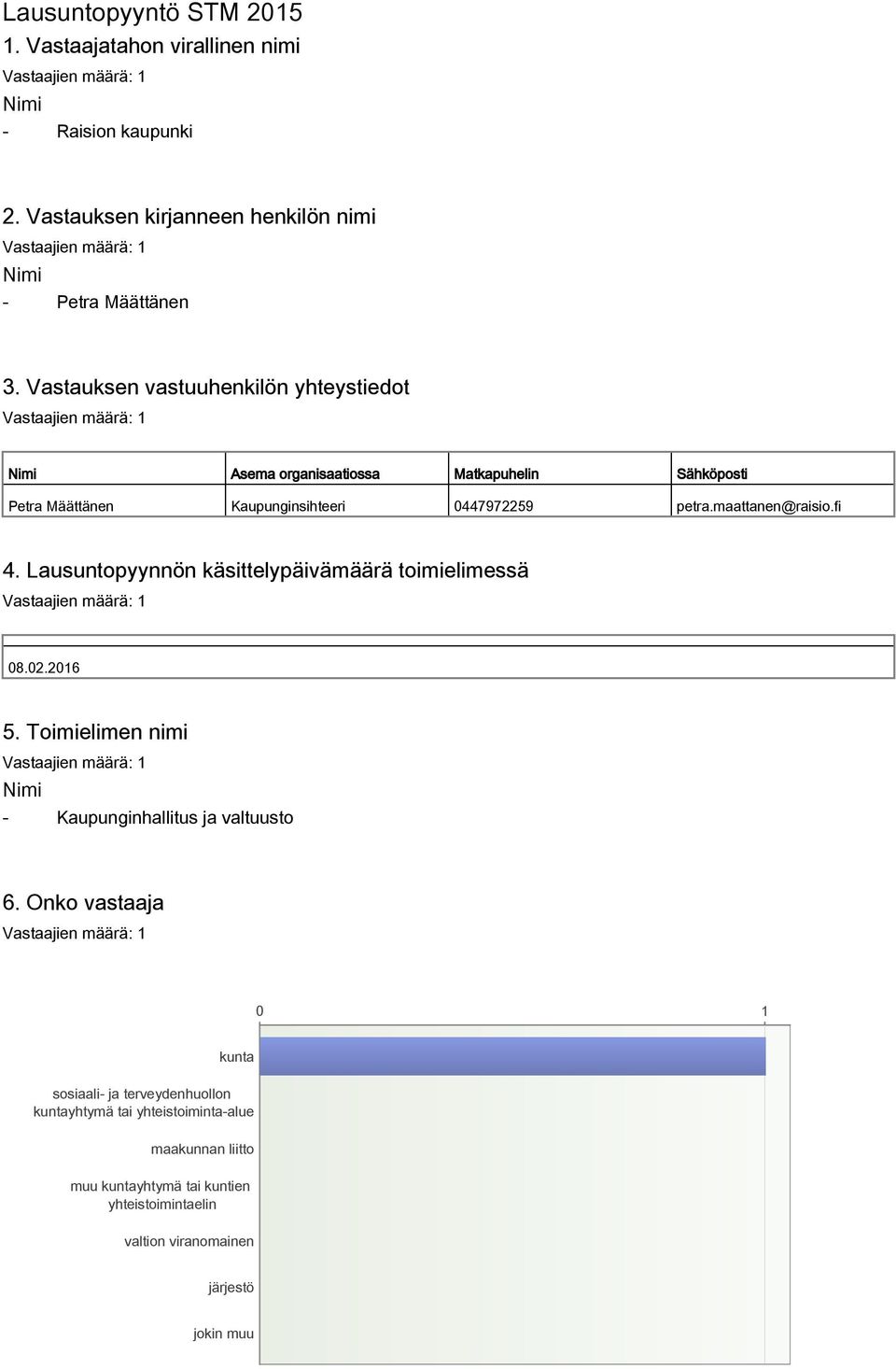 maattanen@raisio.fi 4. Lausuntopyynnön käsittelypäivämäärä toimielimessä 08.02.2016 5. Toimielimen nimi Nimi - Kaupunginhallitus ja valtuusto 6.