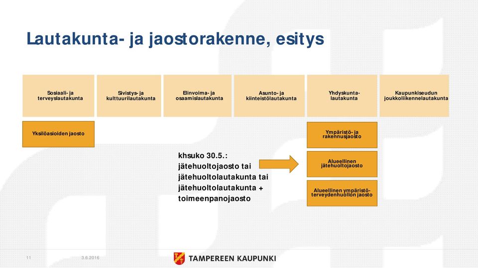 Yksilöasioiden jaosto Ympäristö- ja rakennusjaosto khsuko 30.5.