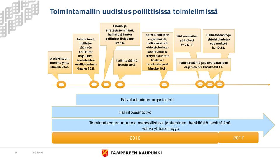 6. hallintosääntö, khsuko 20.6. palvelualueiden organisointi, hallintosääntö, yhteistoimintasopimukset ja siirtymävaihetta koskevat muutostarpeet khsuko 19.