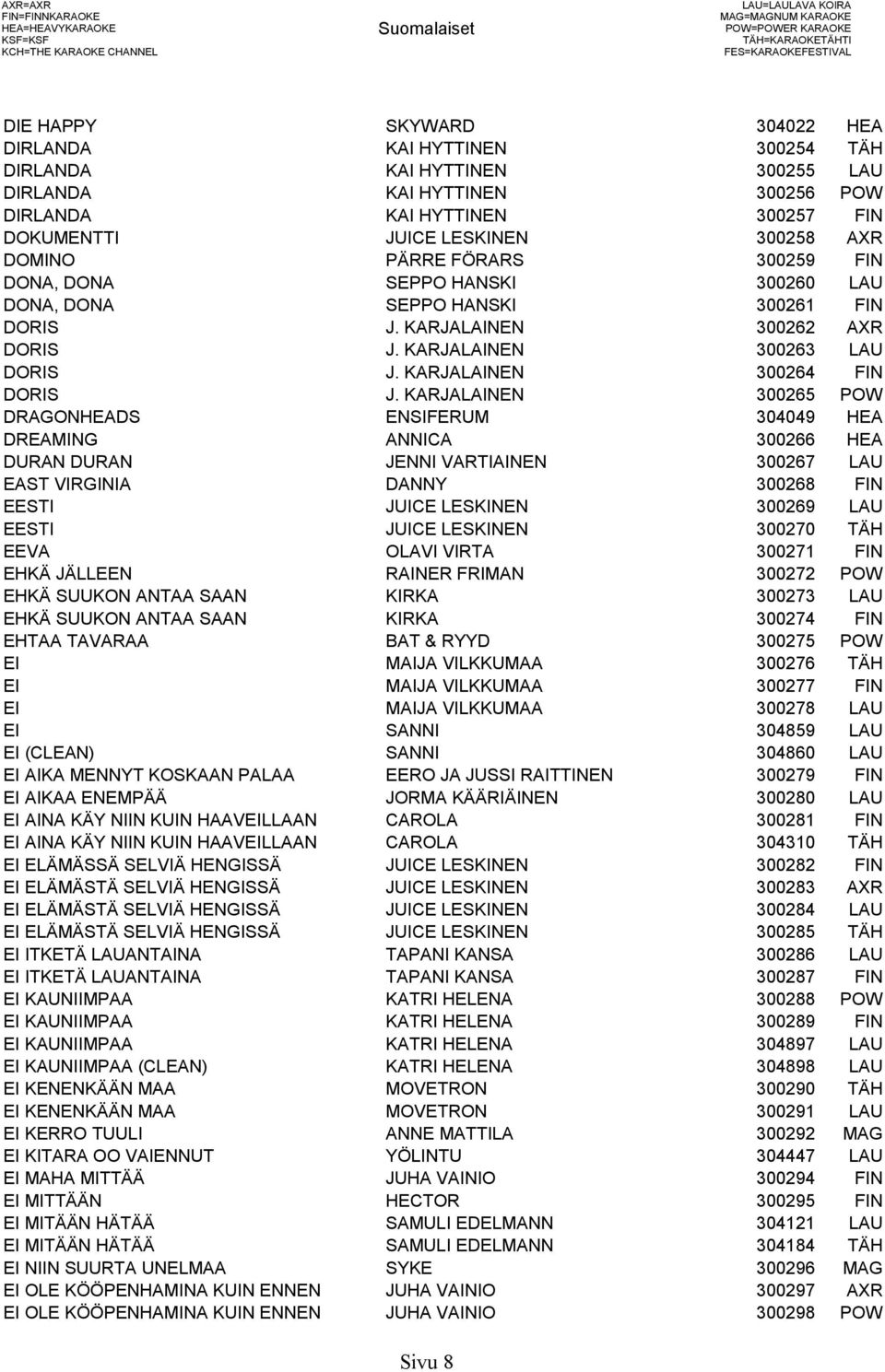 SEPPO HANSKI 300260 LAU DONA, DONA SEPPO HANSKI 300261 FIN DORIS J. KARJALAINEN 300262 AXR DORIS J. KARJALAINEN 300263 LAU DORIS J. KARJALAINEN 300264 FIN DORIS J.