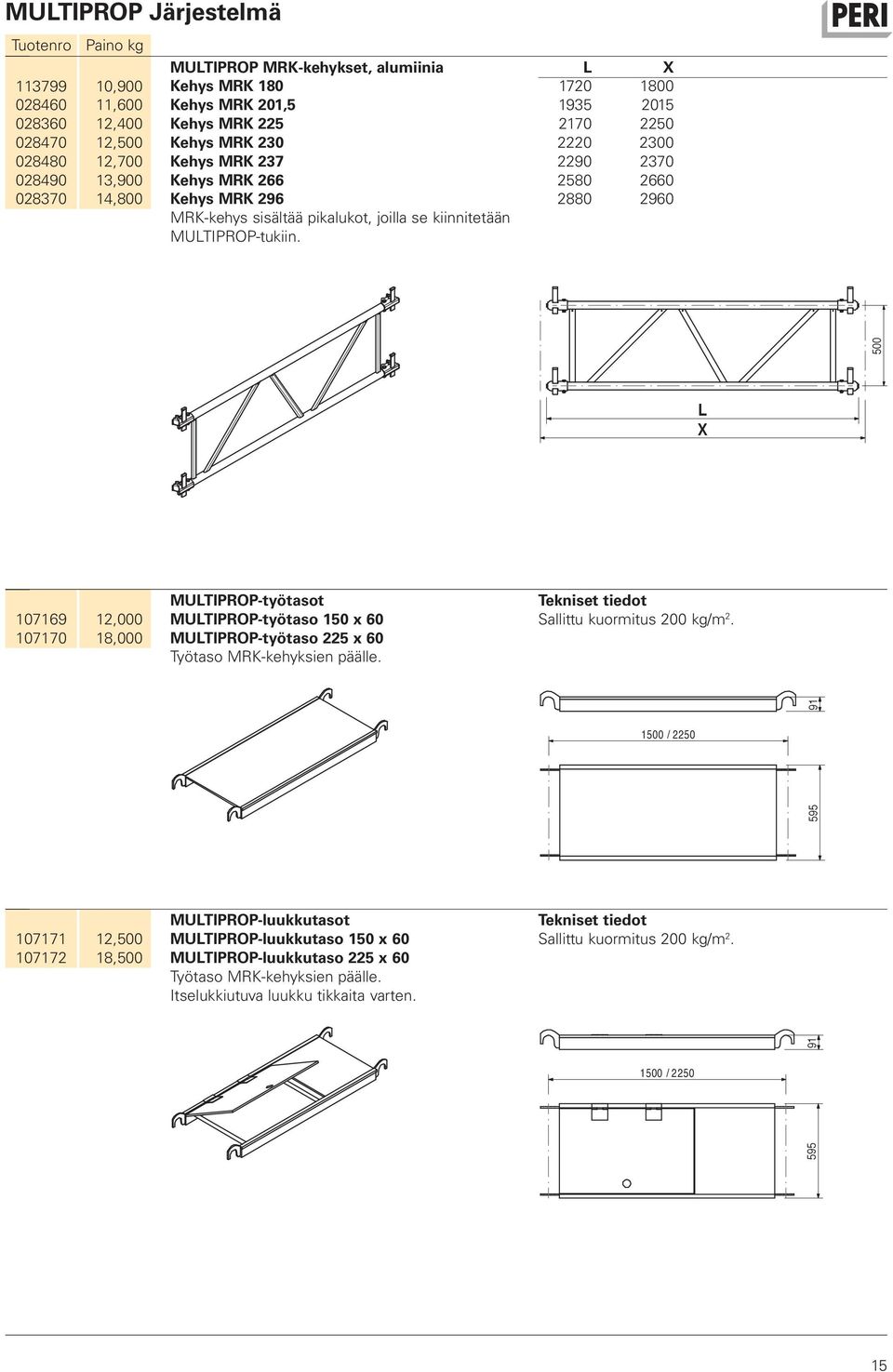 L X 1720 1800 1935 2015 2170 2250 2220 2300 2290 2370 2580 2660 2880 2960 500 L X 107169 107170 12,000 18,000 MULTIPROP-työtasot MULTIPROP-työtaso 150 x 60 MULTIPROP-työtaso 225 x 60 Työtaso
