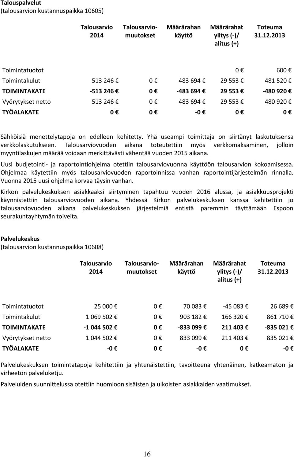 Sähköisiä menettelytapoja on edelleen kehitetty. Yhä useampi toimittaja on siirtänyt laskutuksensa verkkolaskutukseen.