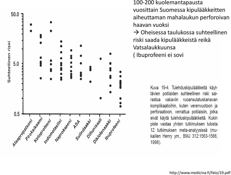 taulukossa suhteellinen riski saada kipulääkkeistä reikä