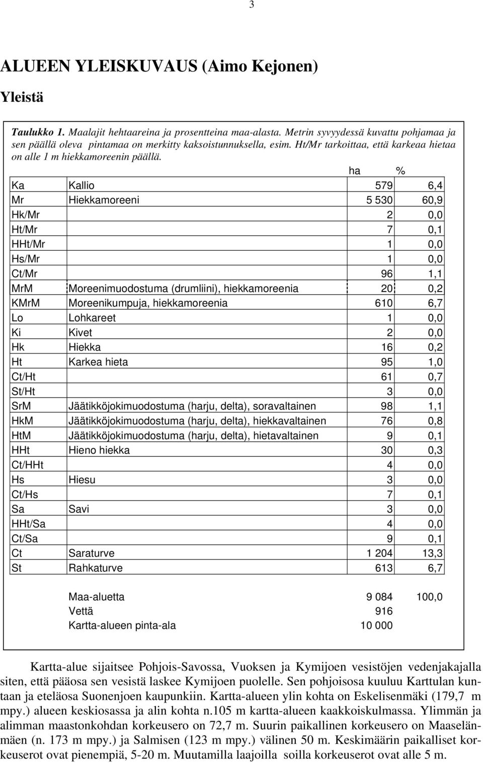 ha % Ka Kallio 579 6,4 Mr Hiekkamoreeni 5 530 60,9 Hk/Mr 2 0,0 Ht/Mr 7 0,1 HHt/Mr 1 0,0 Hs/Mr 1 0,0 Ct/Mr 96 1,1 MrM Moreenimuodostuma (drumliini), hiekkamoreenia 20 0,2 KMrM Moreenikumpuja,