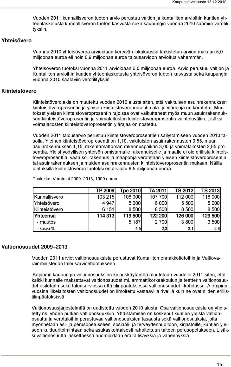 Yhteisöveron tuotoksi vuonna 2011 arvioidaan 6,0 miljoonaa euroa.