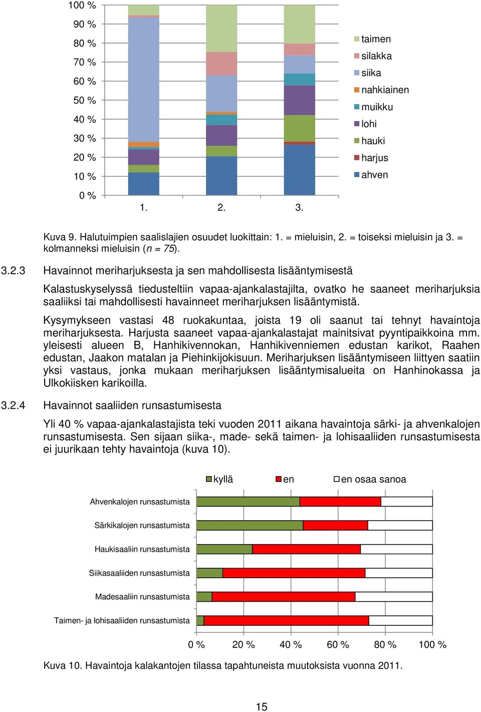 3 Havainnot meriharjuksesta ja sen mahdollisesta lisääntymisestä Kalastuskyselyssä tiedusteltiin vapaa-ajankalastajilta, ovatko he saaneet meriharjuksia saaliiksi tai mahdollisesti havainneet