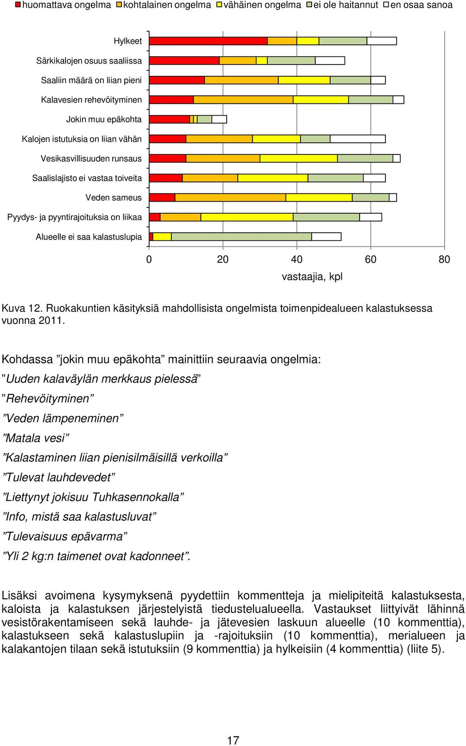 vastaajia, kpl Kuva 12. Ruokakuntien käsityksiä mahdollisista ongelmista toimenpidealueen kalastuksessa vuonna 2011.