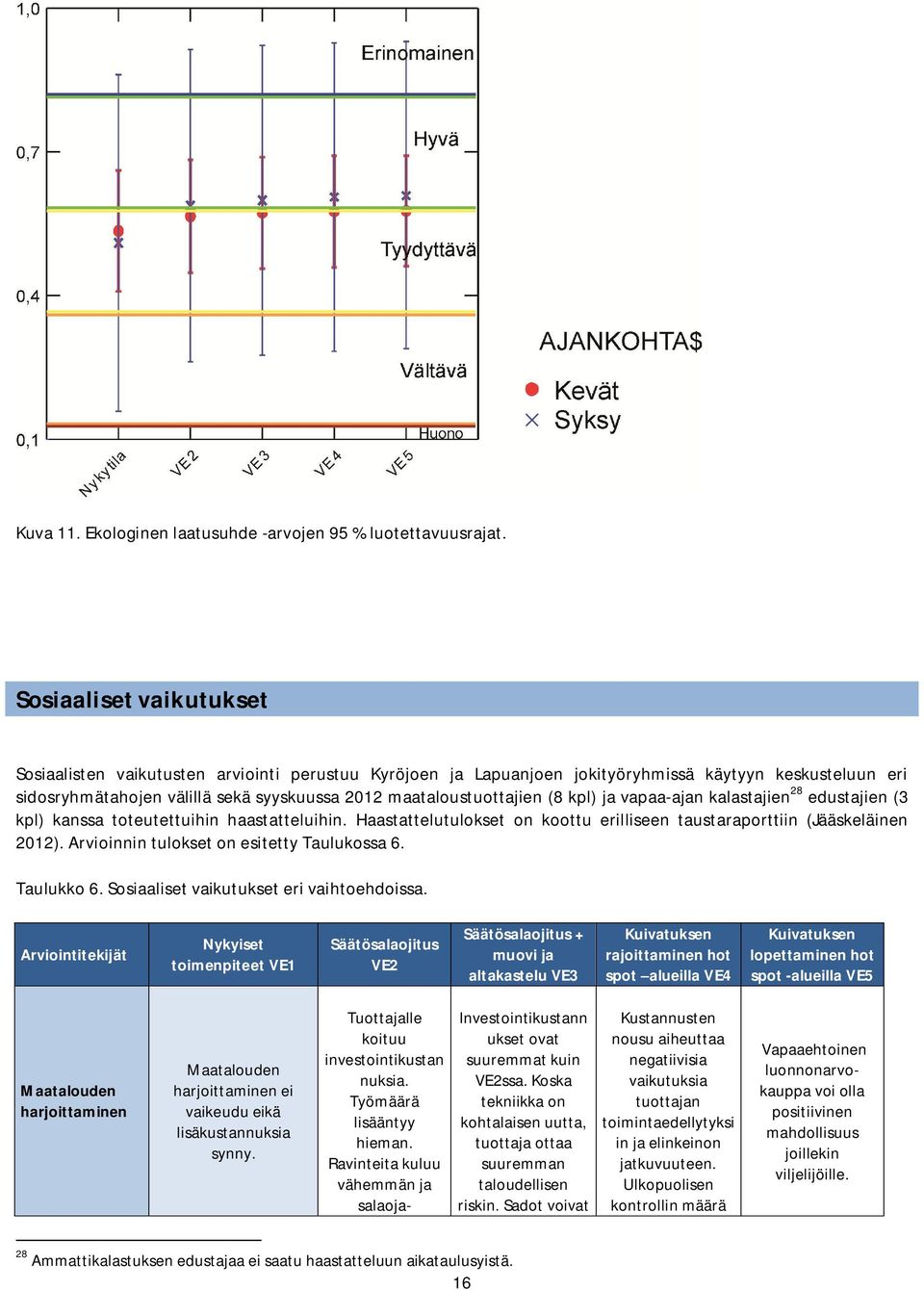 (8 kpl) ja vapaa-ajan kalastajien 28 edustajien (3 kpl) kanssa toteutettuihin haastatteluihin. Haastattelutulokset on koottu erilliseen taustaraporttiin (Jääskeläinen 2012).