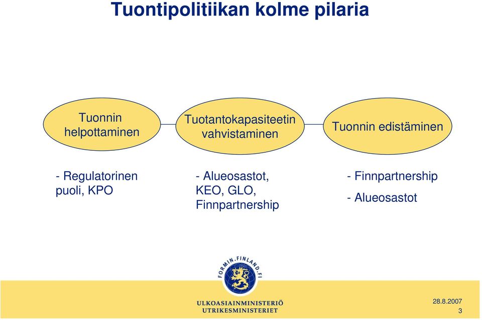 edistäminen - Regulatorinen puoli, KPO -