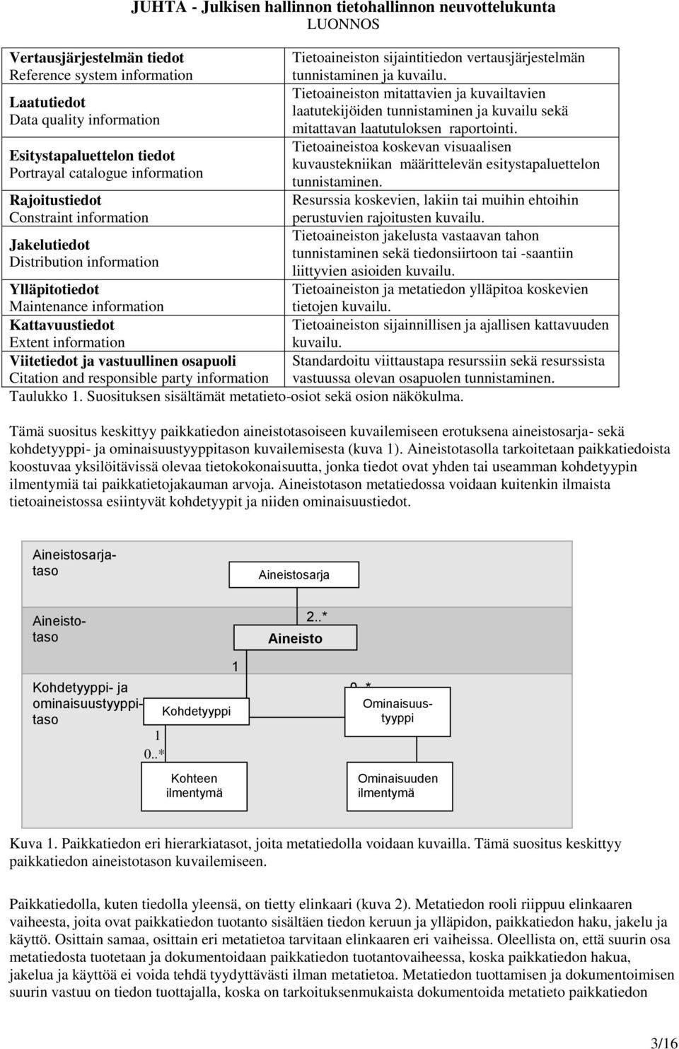 Tietoaineistoa koskevan visuaalisen Esitystapaluettelon tiedot kuvaustekniikan määrittelevän esitystapaluettelon Portrayal catalogue information tunnistaminen.