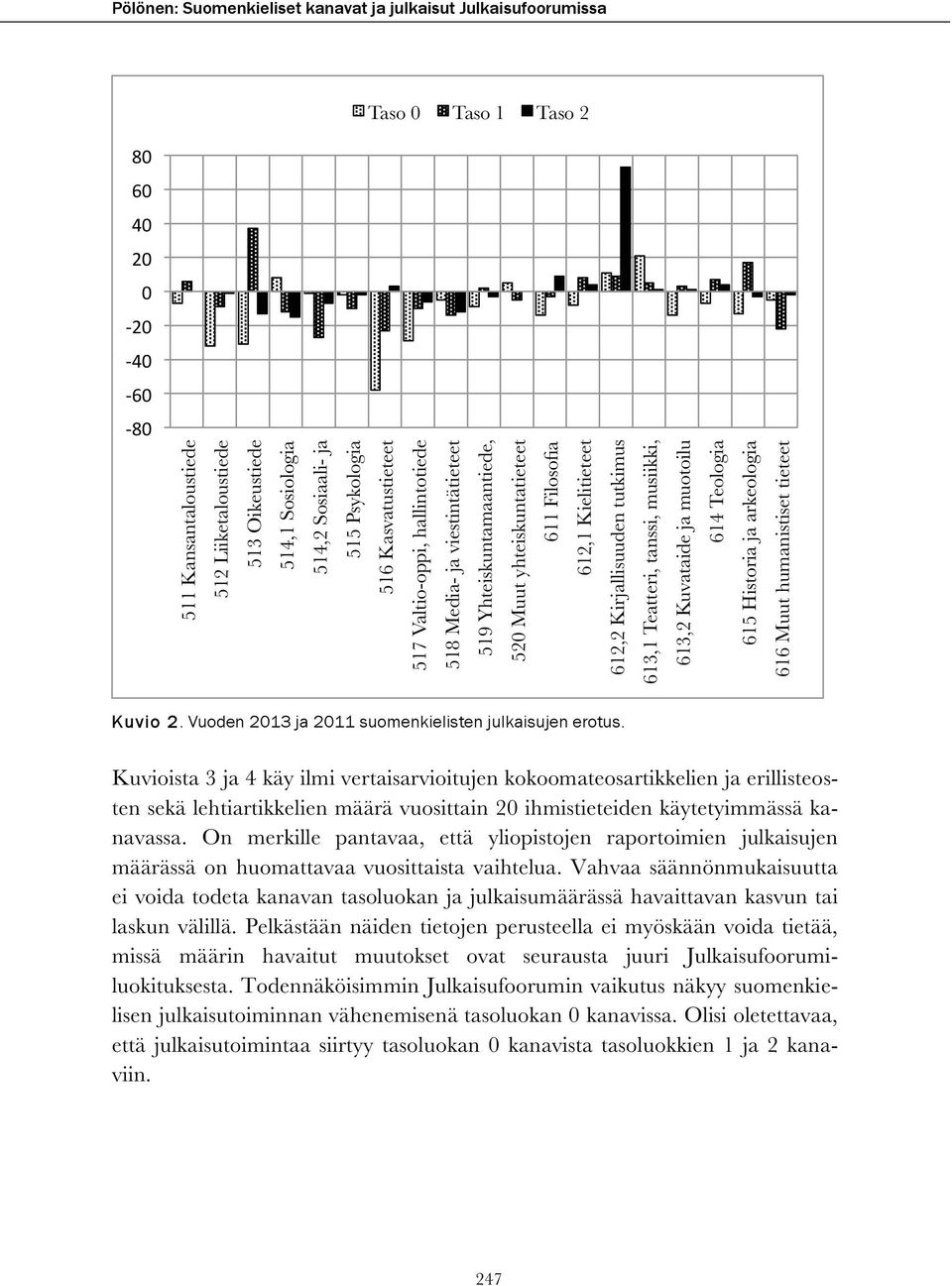 612,2 Kirjallisuuden tutkimus 613,1 Teatteri, tanssi, musiikki, 613,2 Kuvataide ja muotoilu 614 Teologia 615 Historia ja arkeologia 616 Muut humanistiset tieteet Kuvio 2.