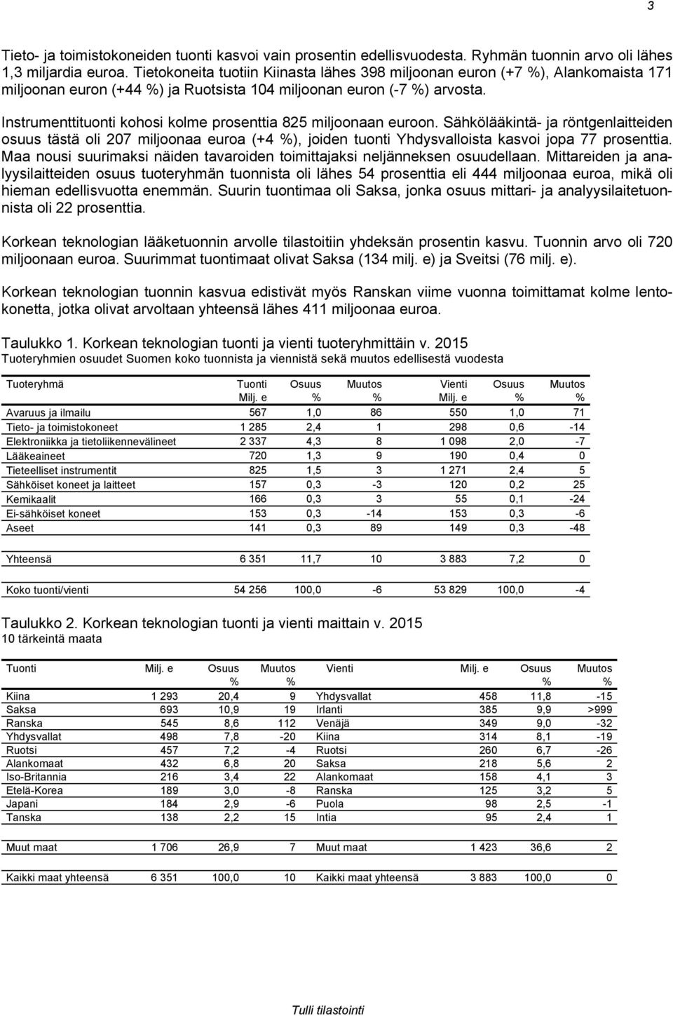 Instrumenttituonti kohosi kolme prosenttia 825 miljoonaan euroon. Sähkölääkintä- ja röntgenlaitteiden osuus tästä oli 207 miljoonaa euroa (+4 ), joiden tuonti Yhdysvalloista kasvoi jopa 77 prosenttia.