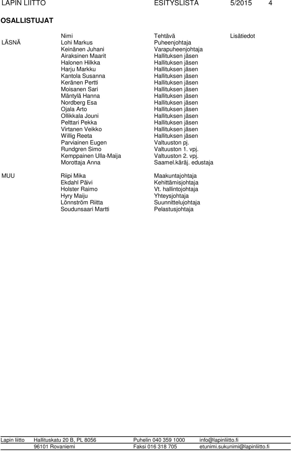 Parviainen Eugen Valtuuston pj. Rundgren Simo Valtuuston 1. vpj. Kemppainen Ulla-Maija Valtuuston 2. vpj. Morottaja Anna Saamel.käräj.