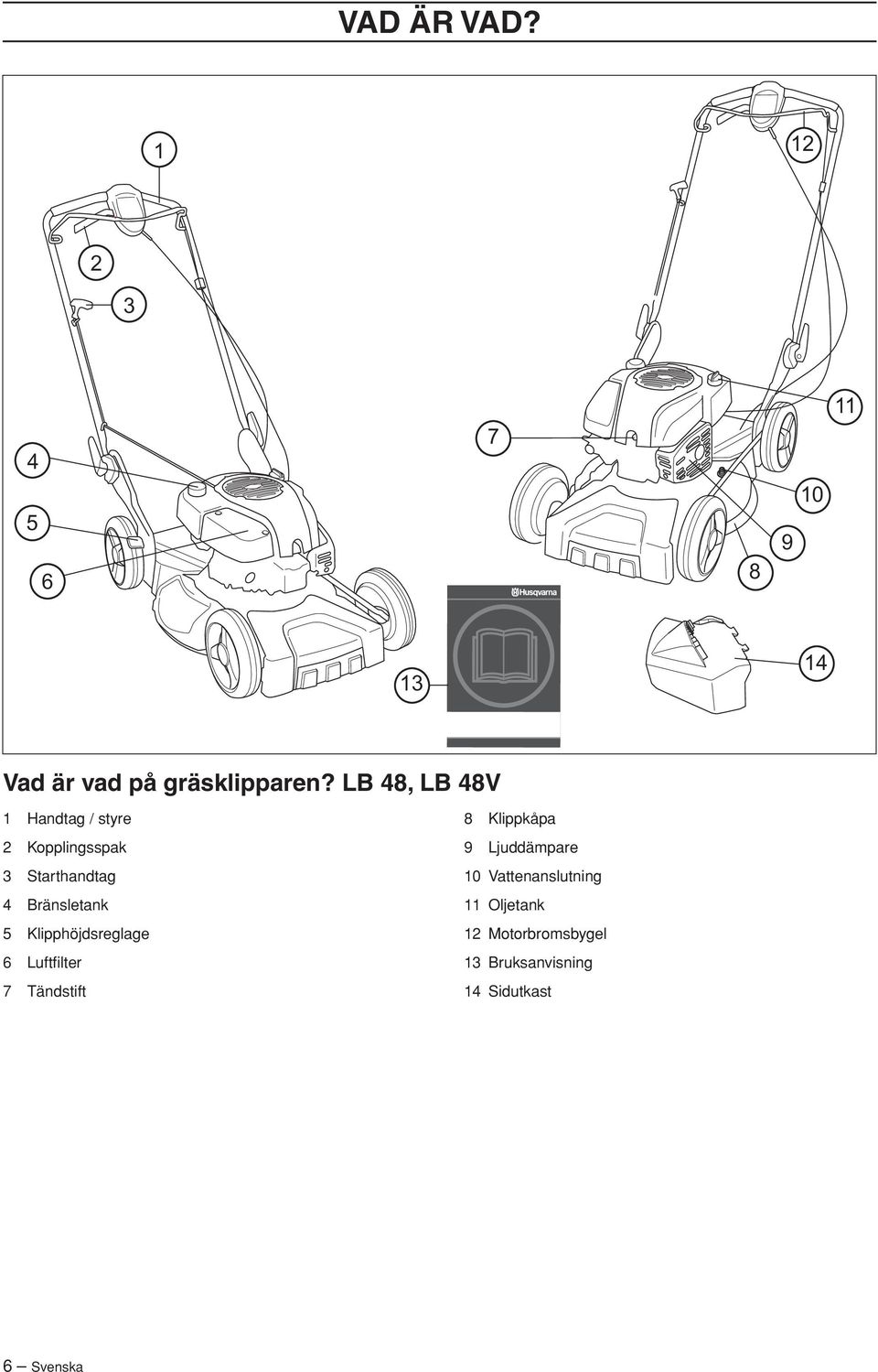 Klipphöjdsreglage 6 Luftfilter 7 Tändstift 8 Klippkåpa 9 Ljuddämpare 10