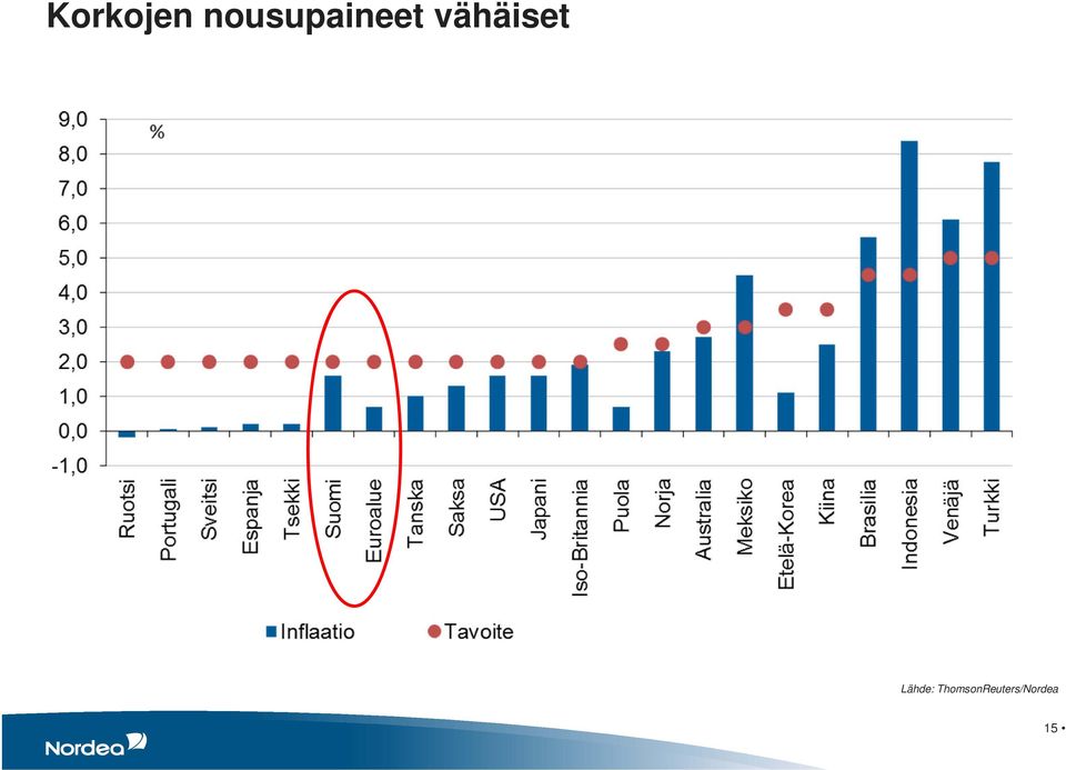 vähäiset Lähde: