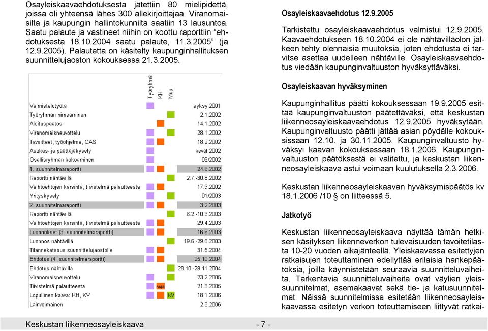 3.2005. Osayleiskaavaehdotus 12.9.2005 Tarkistettu osayleiskaavaehdotus valmistui 12.9.2005. Kaavaehdotukseen 18.10.