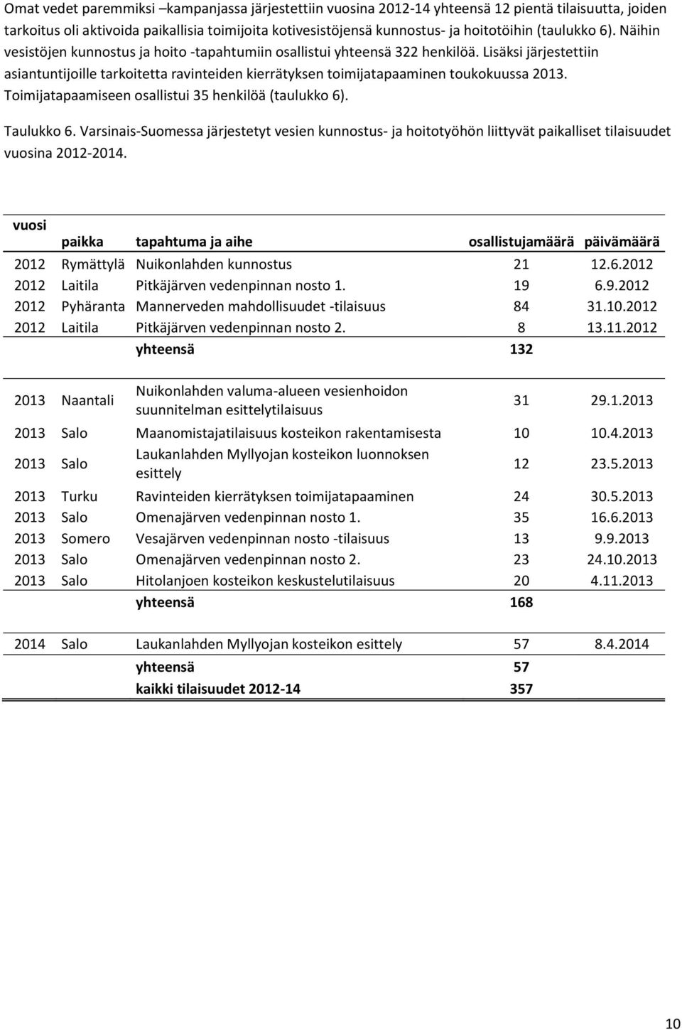 Lisäksi järjestettiin asiantuntijoille tarkoitetta ravinteiden kierrätyksen toimijatapaaminen toukokuussa 2013. Toimijatapaamiseen osallistui 35 henkilöä (taulukko 6). Taulukko 6.